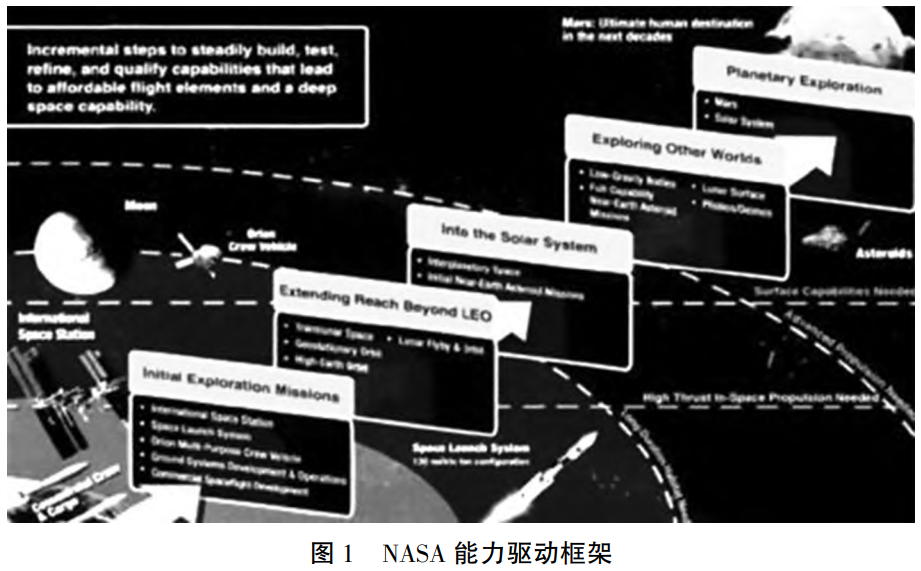 航空航天熱端材料力學(xué)性能測試標(biāo)準對標(biāo)分析與標(biāo)準化發(fā)展展望——涵蓋陶瓷基復(fù)合材料、高溫合金等關(guān)鍵材料，厘清常溫-高溫測試技術(shù)差異并提出產(chǎn)學(xué)研協(xié)同推進策略