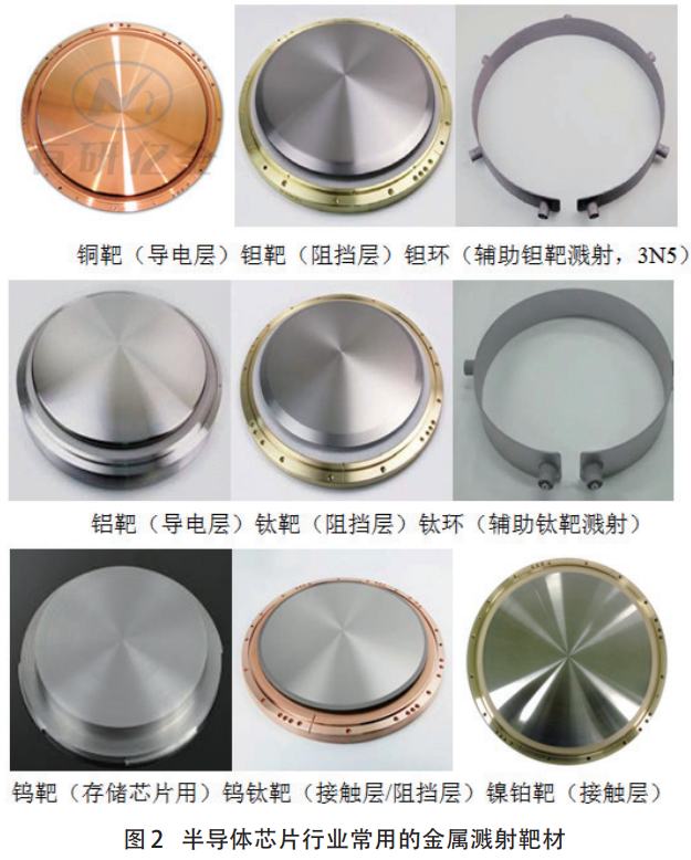 技術(shù)節(jié)點迭代驅(qū)動下半導(dǎo)體靶材產(chǎn)業(yè)發(fā)展與競爭態(tài)勢研究——聚焦芯片制程微型化對靶材性能的嚴苛要求，分析銅鉭靶材需求增長與鋁鈦靶材細分場景應(yīng)用，對比國內(nèi)外技術(shù)與市場優(yōu)勢，解析供應(yīng)商認證機制對行業(yè)競爭的影響