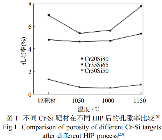 粉末冶金技術(shù)在靶材制備中的分類、應(yīng)用及發(fā)展前景綜述——系統(tǒng)解析熱壓燒結(jié)熱等靜壓與放電等離子燒結(jié)工藝特性，聚焦靶材致密度與晶粒細化核心需求，探討計算機模擬賦能與核心技術(shù)突破的發(fā)展方向