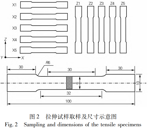 面向復(fù)雜幾何特征航空結(jié)構(gòu)件近凈成形的等離子弧增材制造Ti-6Al-4V鈦合金熱處理工藝適配性評估與組織性能精準調(diào)控：多溫度梯度退火與階梯式固溶時效對沉積層間熱循環(huán)累積效應(yīng)的補償機制