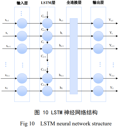 航空裝備用TC4鈦合金表面缺口缺陷的強度劣化機制應(yīng)力集中防控策略與智能化壽命評價技術(shù)——圍繞高周交變載荷服役條件下鈦合金葉片類構(gòu)件的缺口敏感失效問題