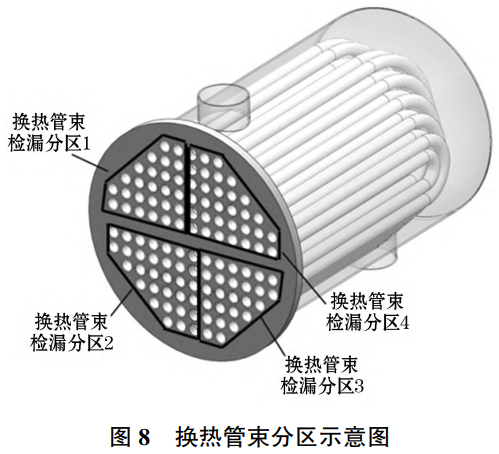熱力系統(tǒng)大型管殼式換熱器管束泄漏失效特征分析，基于壓差感應(yīng)機理設(shè)計錐塞式光電檢漏裝置，完成橡膠感應(yīng)構(gòu)件變形仿真優(yōu)化搭建可實現(xiàn)全域管束泄漏精準定位的成套檢測技術(shù)體系