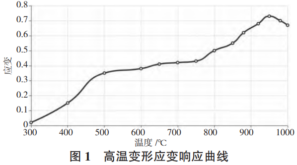 鈦基復(fù)合材料高溫變形機制的多維度解析：溫度梯度非均勻性、增強相拓撲結(jié)構(gòu)對位錯運動-動態(tài)回復(fù)-動態(tài)再結(jié)晶競爭行為的調(diào)控規(guī)律