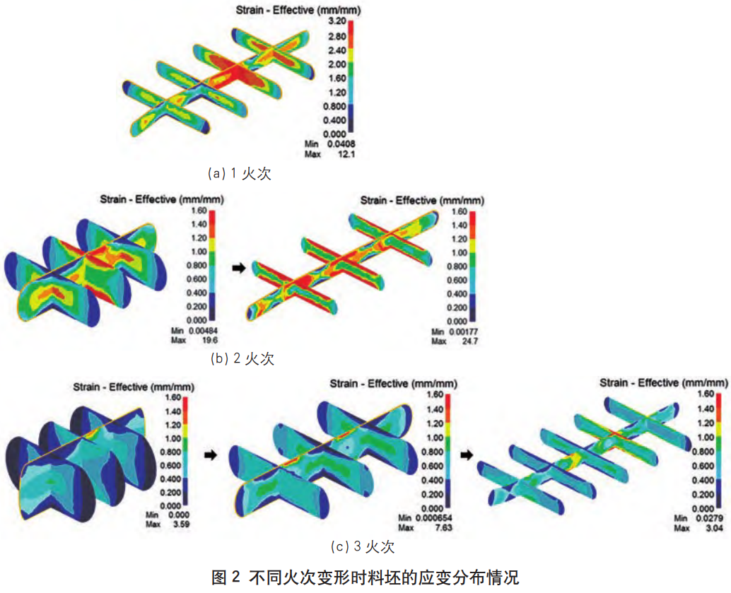 航空用TA15鈦合金棒材多火次單方向鍛造工藝研究，分析不同火次對鍛坯三向力學性能截面組織均勻性及沖擊韌性的影響，為鈦合金鍛件工業化鍛造工藝制定提供依據