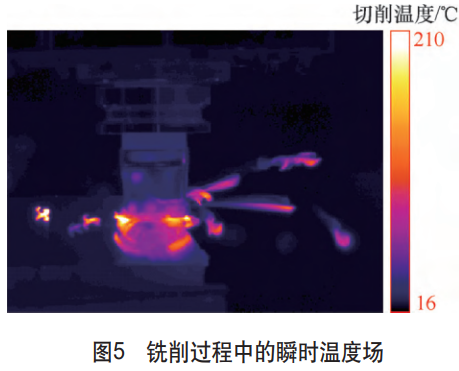 切削速度與每齒進(jìn)給量雙參數(shù)調(diào)控下涂層硬質(zhì)合金圓刀片可轉(zhuǎn)位銑刀干銑削TC4鈦合金切削力、切削溫度響應(yīng)規(guī)律及刀具磨損機(jī)制與工藝參數(shù)優(yōu)化研究