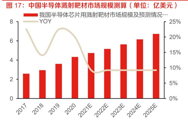 靶材行業深度研究報告：國產替代+技術革新，高端靶材需求強勁