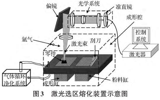 球形鈦合金粉末制備技術(shù)及航空增材制造應用研究進展