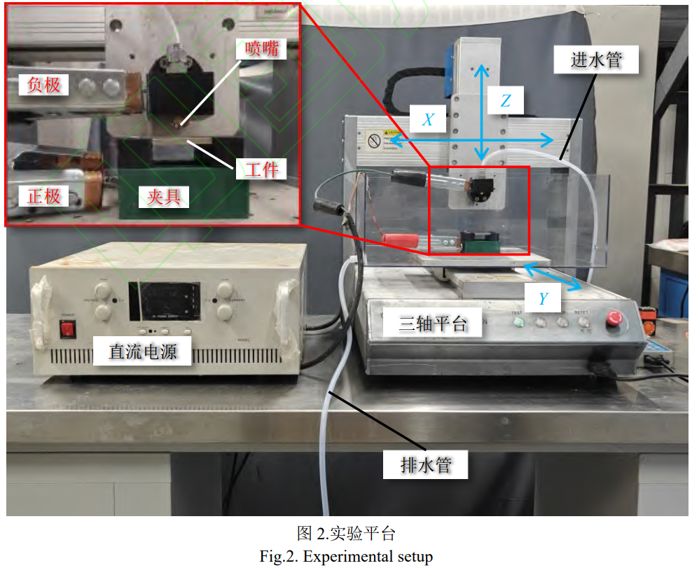 航空用TC4鈦合金微小結構綠色加工技術探究——射流電解質等離子體材料去除機制與掃描加工形貌調控規律