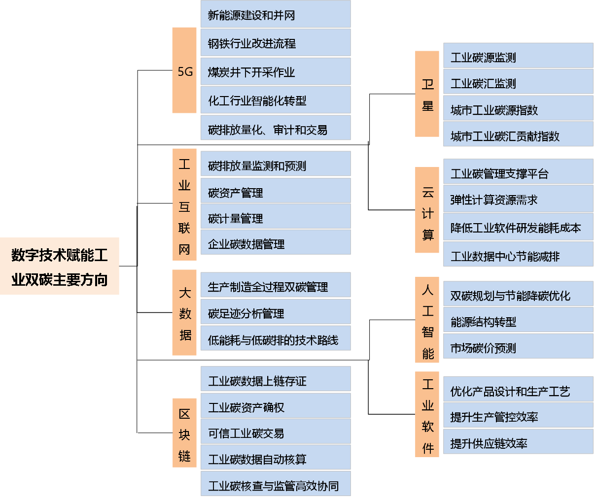 1661417968711777.png 圖片1.png