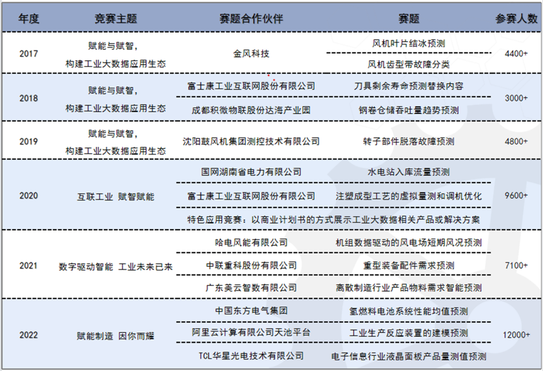 1682333647644897.png 技術(shù)3.png